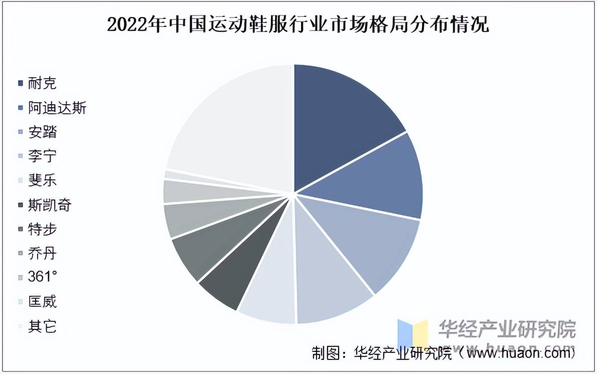 鞋服市场规模、相关政策及市场格局千亿·国际网站2025年中国运动(图2)