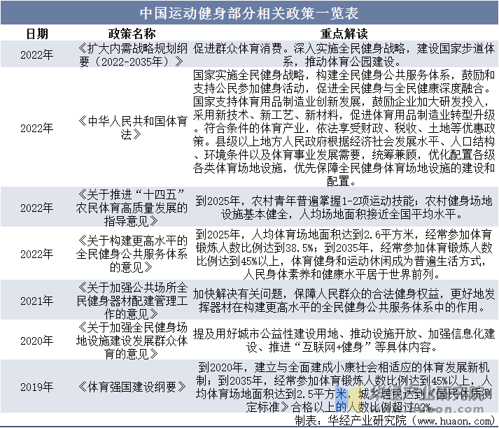 鞋服市场规模、相关政策及市场格局千亿·国际网站2025年中国运动