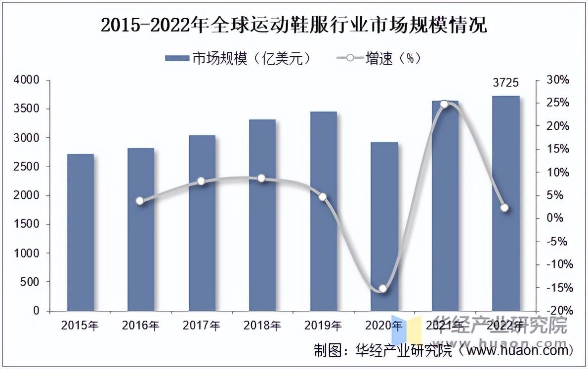 鞋服市场规模、相关政策及市场格局千亿·国际网站2025年中国运动(图5)