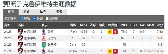子戏法1人造4球掀翻6亿英超土豪巨舰千赢国际首页入口罗马旧将神了上演帽(图4)