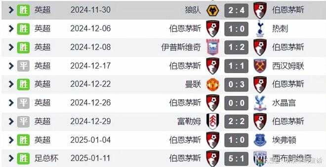 子戏法1人造4球掀翻6亿英超土豪巨舰千赢国际首页入口罗马旧将神了上演帽(图6)