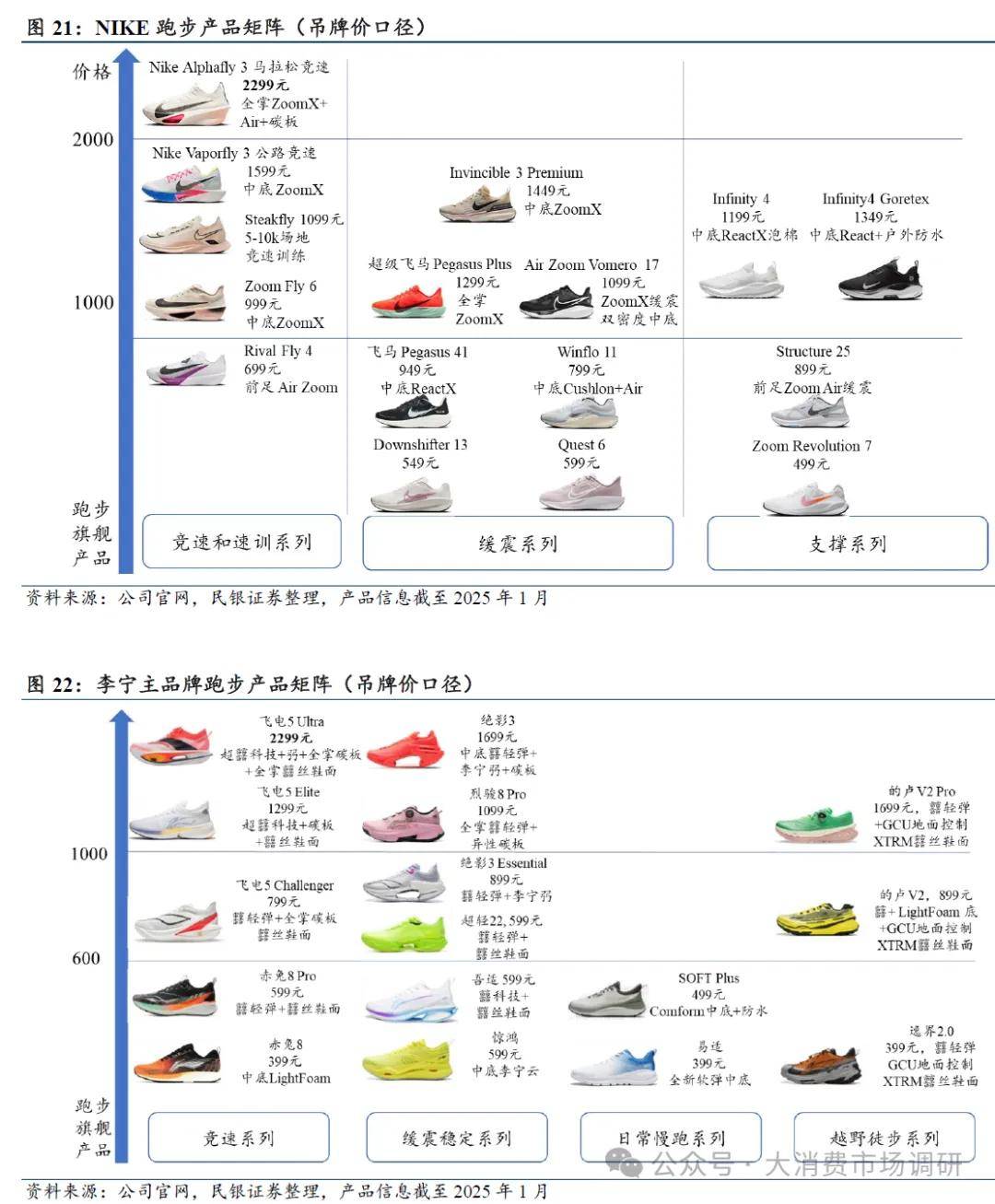 势及前景展望（30页报告）中国运动鞋、服行业发展趋(图2)